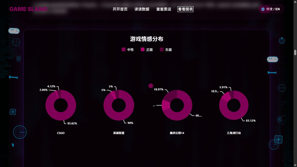不同游戏术语情感分布完整图表页面