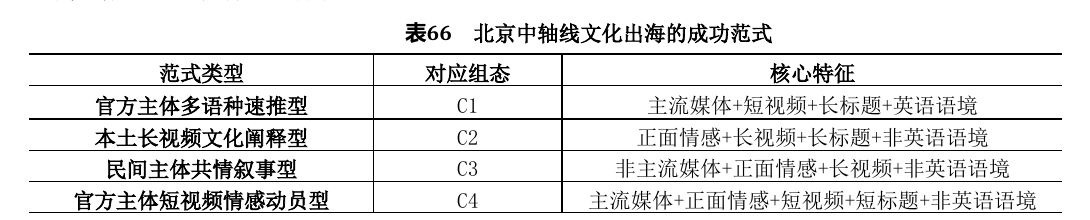 论文北京中轴线文化出海成功范式表